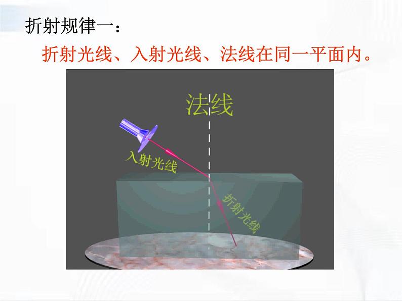 浙教版科学七年级下册 第二章 第五节 光的反射和折射 第3课时 课件+视频素材06