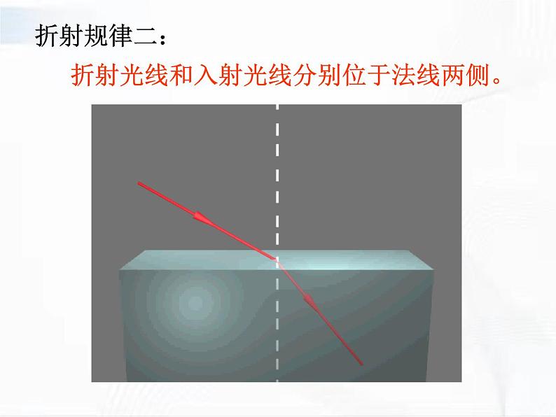 浙教版科学七年级下册 第二章 第五节 光的反射和折射 第3课时 课件+视频素材07