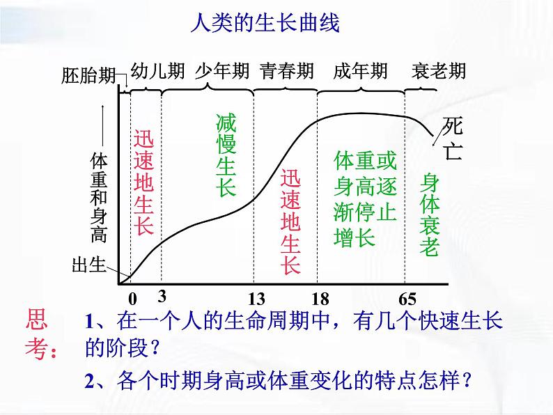 浙教版科学七年级下册 第一章 第二节 走向成熟 课件第6页