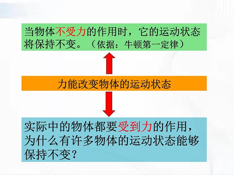 浙教版科学七年级下册 第三章 第五节 二力平衡的条件 课件05