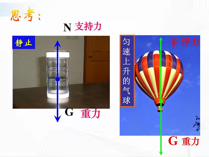 浙教版科学七年级下册 第三章 第五节 二力平衡的条件 课件08