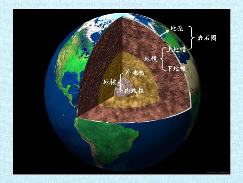 浙教版科学七年级上册 第三章 人类的家园——地球 复习（课件）05