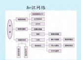 浙教版科学七年级上册 第四章 物质的特性 复习（课件）