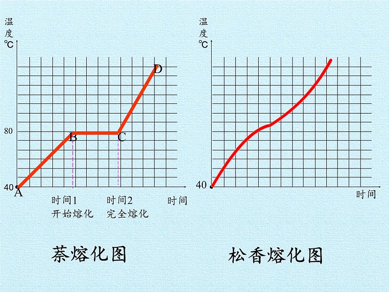 浙教版科学七年级上册 第四章 物质的特性 复习（课件）第6页