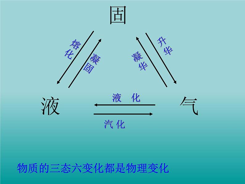 物理性质和化学性质PPT课件免费下载08