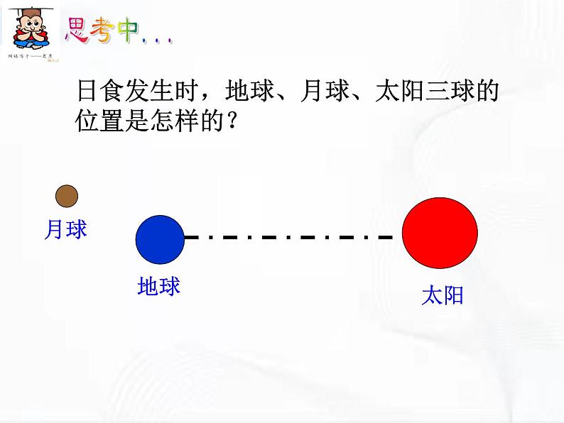 浙教版科学七年级下册 第四章 第五节 日食与月食 第1课时 课件第7页