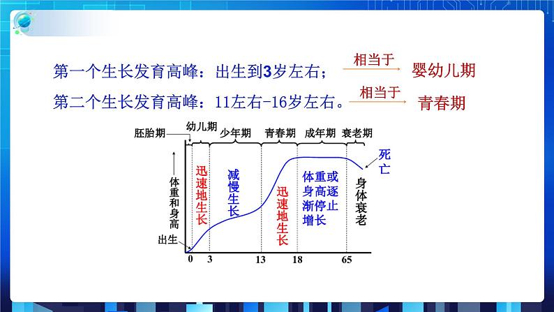 ZJ版七下1.2走向成熟（1）第5页