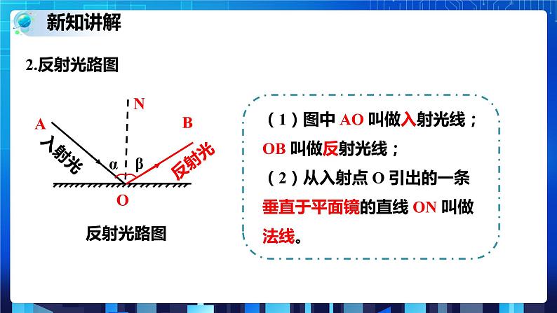 2.5光的反射和折射 第1课时  (课件+教案+导学案）07