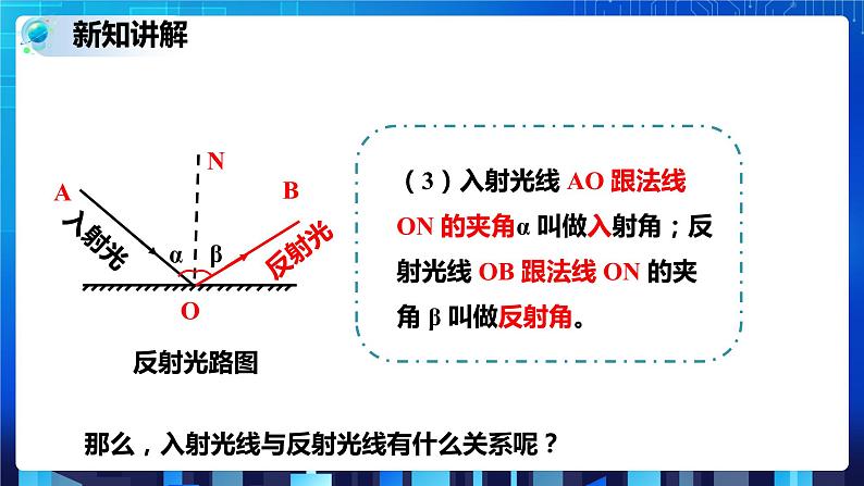 2.5光的反射和折射 第1课时  (课件+教案+导学案）08