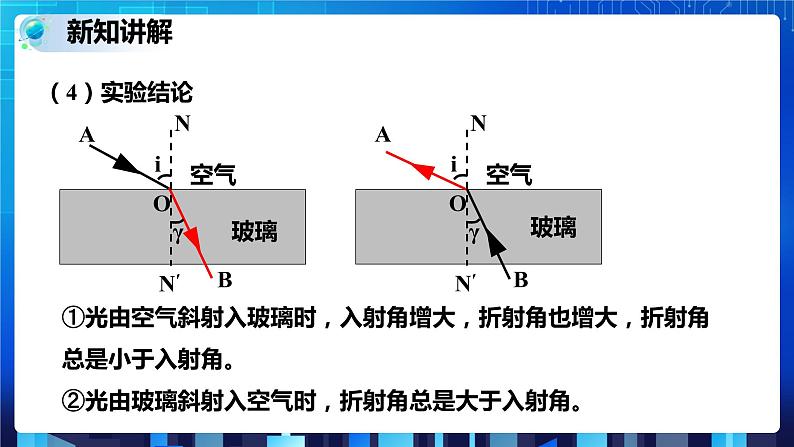 2.5光的反射和折射 第3课时  (课件+教案+导学案）08