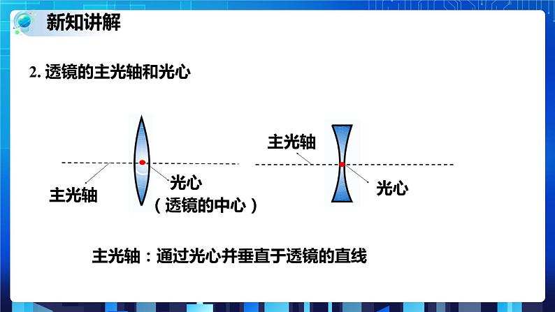 2.6透镜和视觉 第1课时  (课件+教案+导学案）08