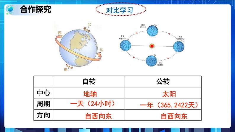 4.3.1 地球的绕日运动 (课件+教案+导学案）06