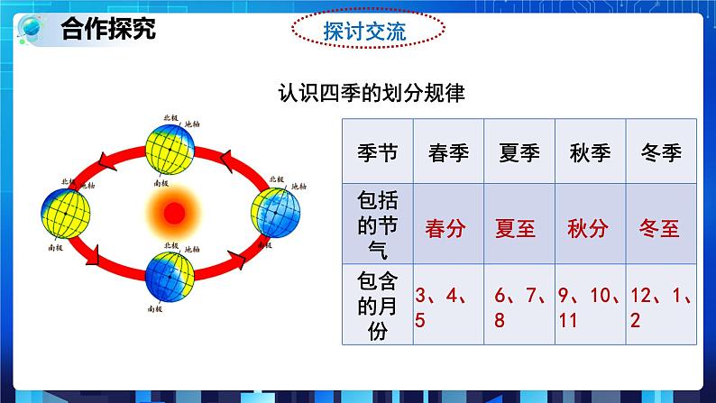 4.3.1 地球的绕日运动 (课件+教案+导学案）08