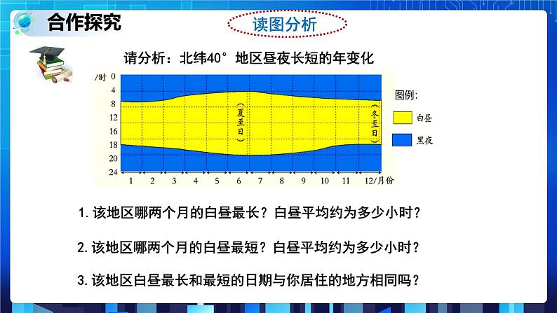 4.3.2 地球的绕日运动 (课件+教案+导学案）04