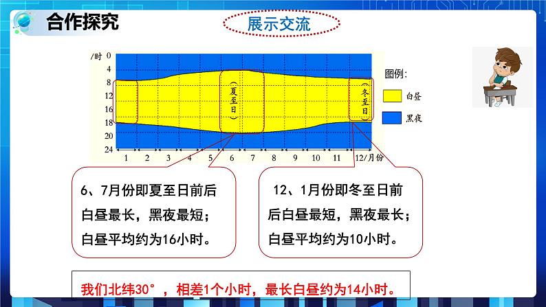 4.3.2 地球的绕日运动 (课件+教案+导学案）05