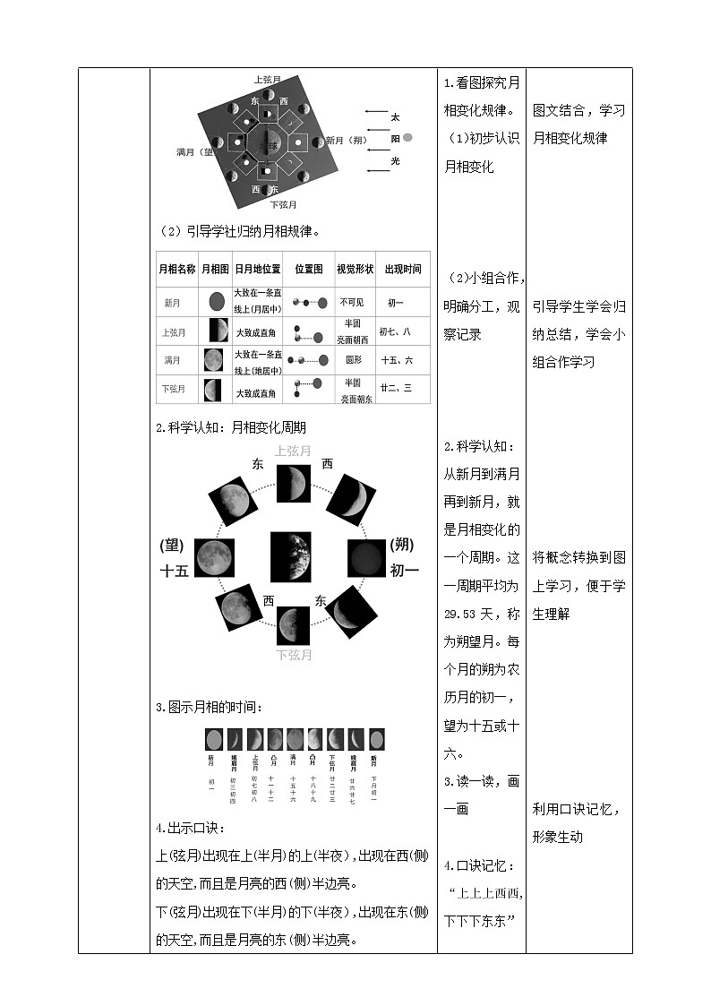 4.4 月相 (课件+教案+导学案）03