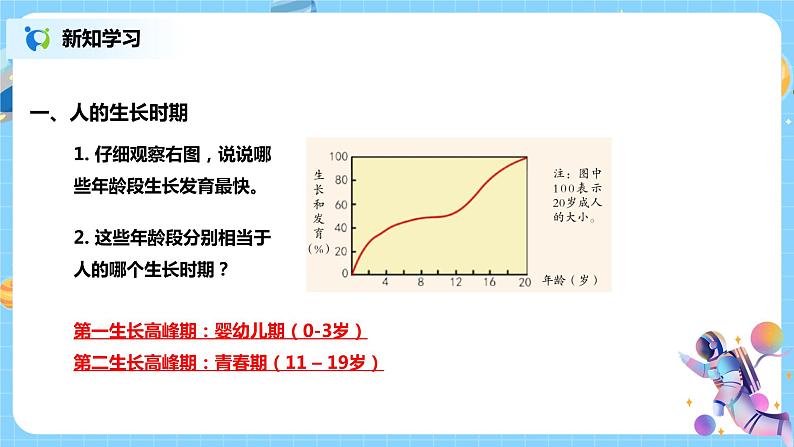 浙教版科学七下1.2《走向成熟》课件+教案04