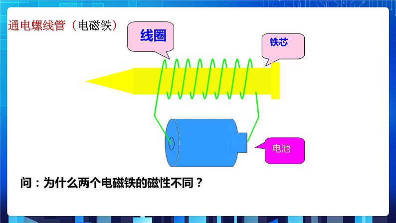 1.2《电生磁（第2课时）》（课件+教案+练习）03