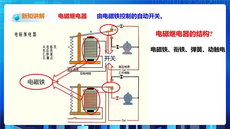 1.3《电磁铁的应用》（课件+教案+练习）04