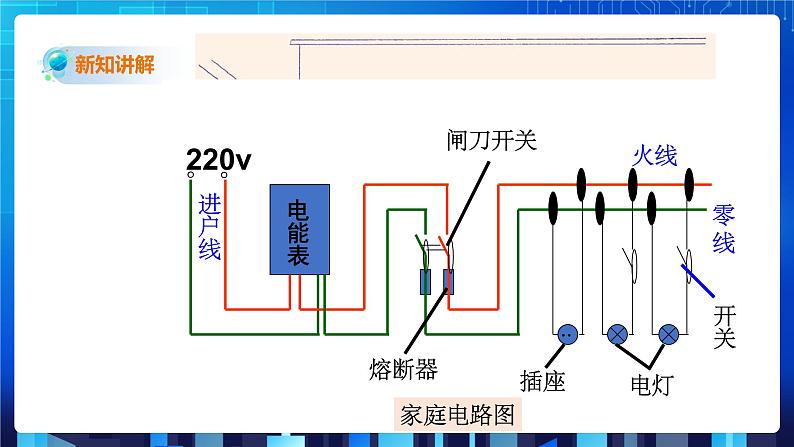 1.6《家庭用电》（课件+教案+练习）03