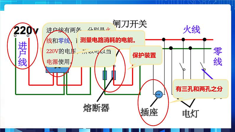 1.6《家庭用电》（课件+教案+练习）05