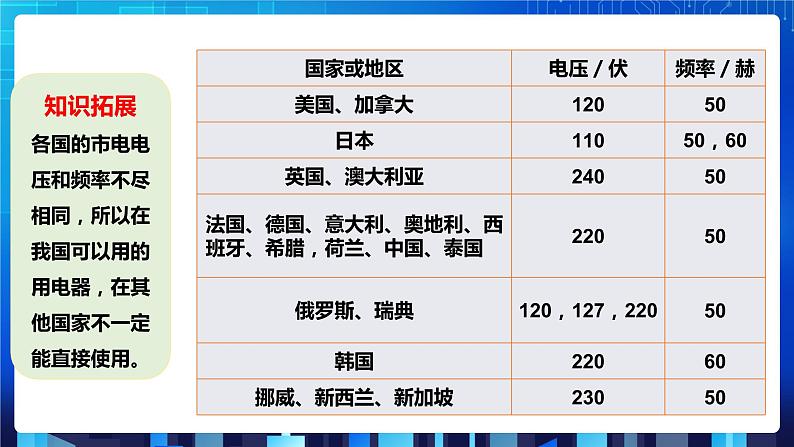 1.6《家庭用电》（课件+教案+练习）08