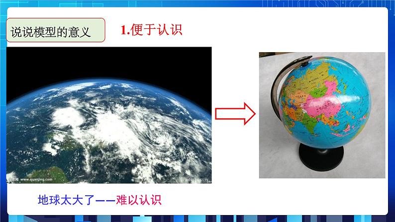 2.1《模型、符号的建立与作用》第5页