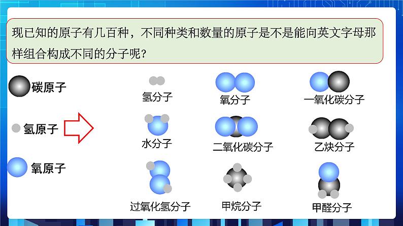 2.2《物质的微观粒子模型》（课件+教案+练习）06