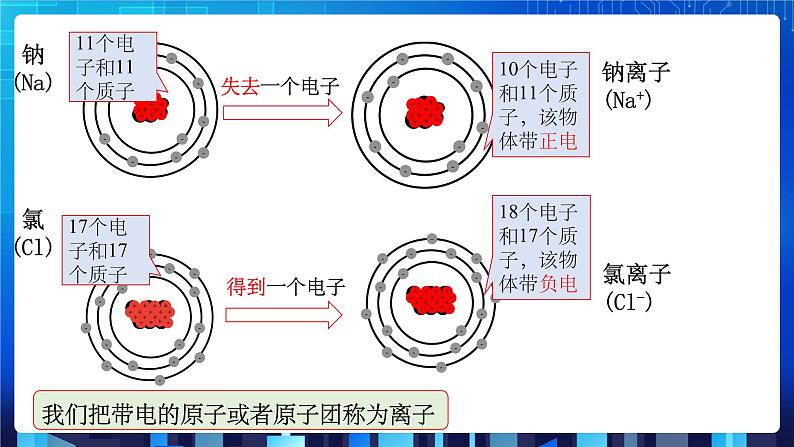 2.3《原子的结构模型（第2课时）》（课件+教案+练习）06