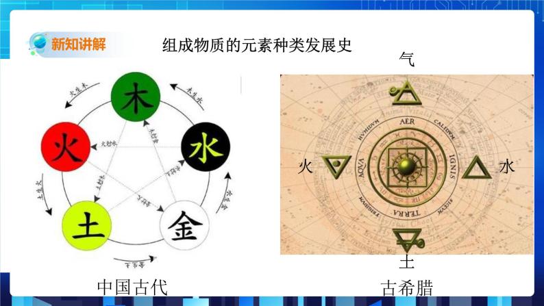 2.4《组成物质的元素》（课件+教案+练习）03