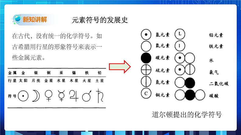 2.5《表示元素的符号》（课件+教案+练习）03