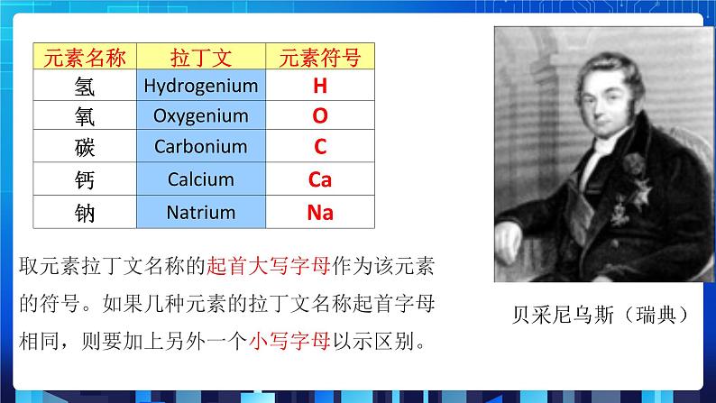 2.5《表示元素的符号》（课件+教案+练习）04