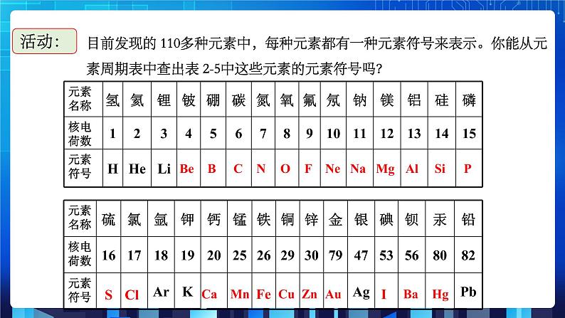 2.5《表示元素的符号》（课件+教案+练习）06