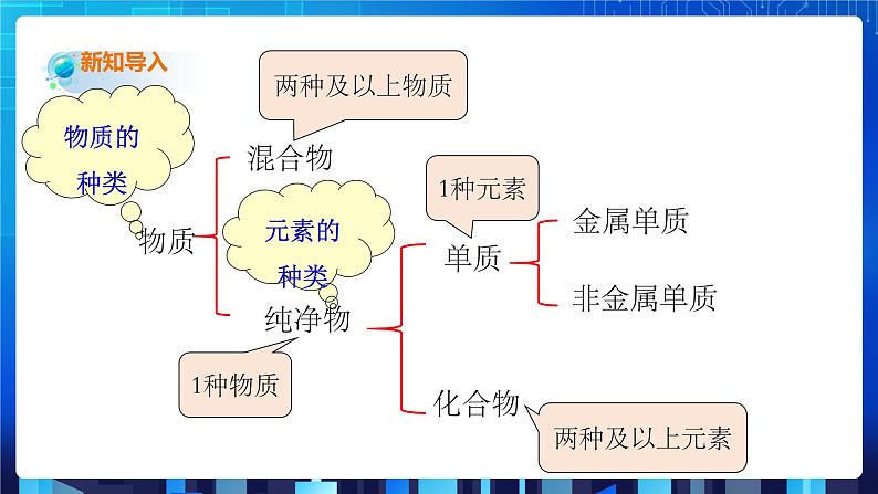 2.6《表示物质的符号》第1课时第2页