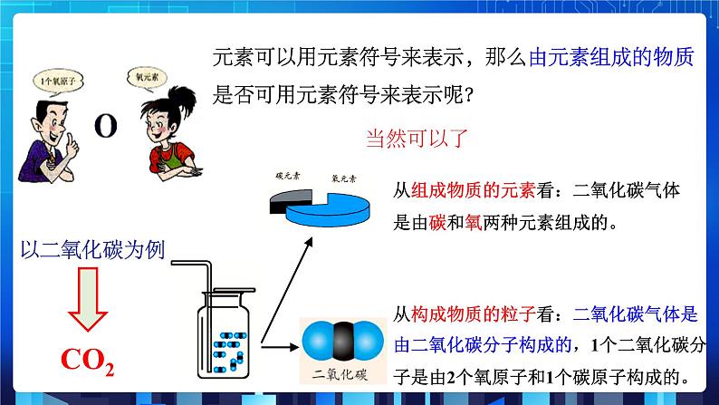 2.6《表示物质的符号》第1课时第3页