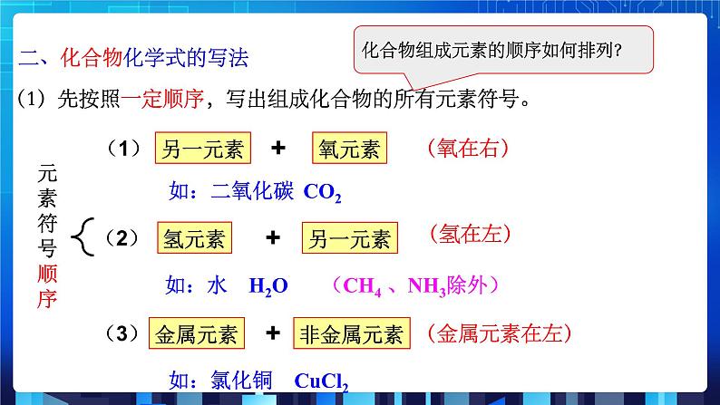 2.6《表示物质的符号》第1课时第8页