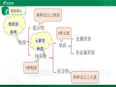 2.6《表示物质的符号（第1课时）》（课件+教案+练习）