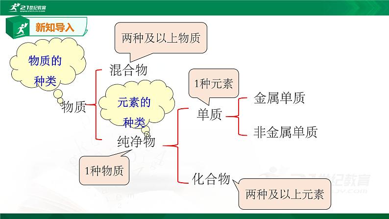 2.6《表示物质的符号》第1课时第2页