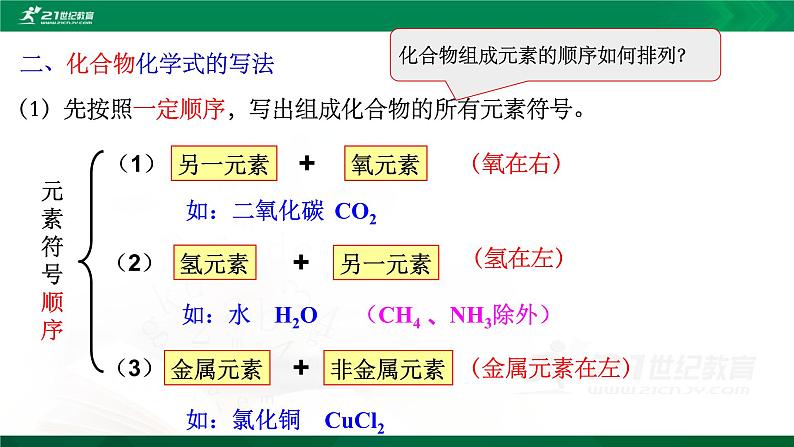 2.6《表示物质的符号》第1课时第8页