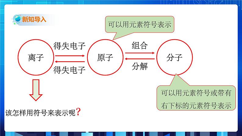 2.6《表示物质的符号（第2课时）》（课件+教案+练习）02