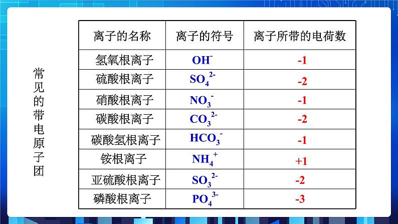 2.6《表示物质的符号（第2课时）》（课件+教案+练习）08