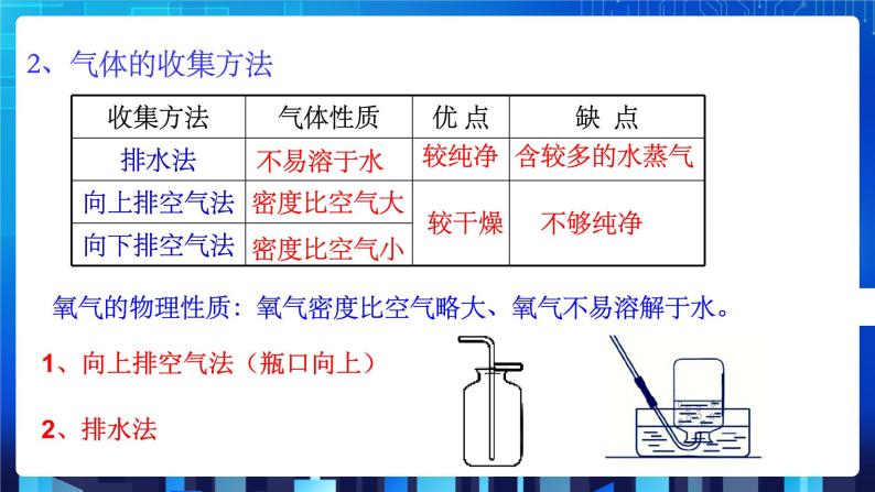 3.1《空气与氧气（第3课时）》（课件+教案+练习）07