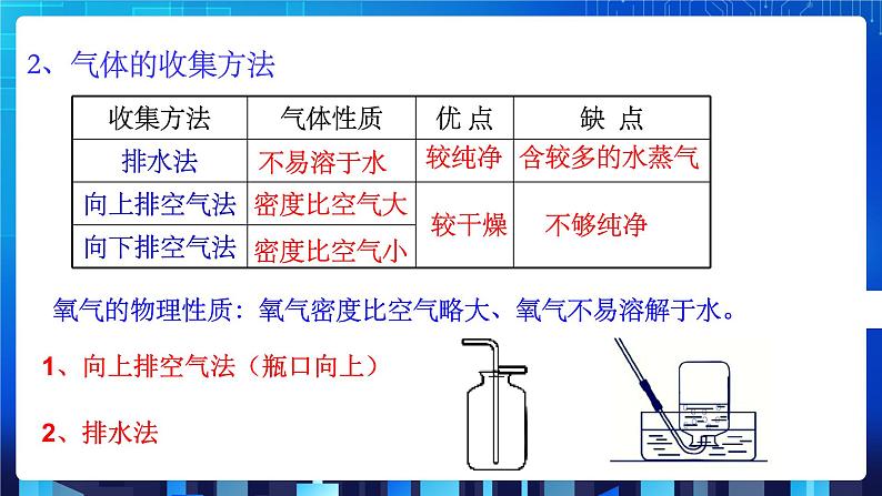 3.1《空气与氧气（第3课时）》（课件+教案+练习）07