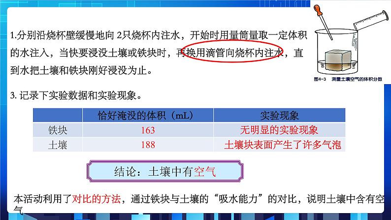 4.1《土壤的成分》第7页