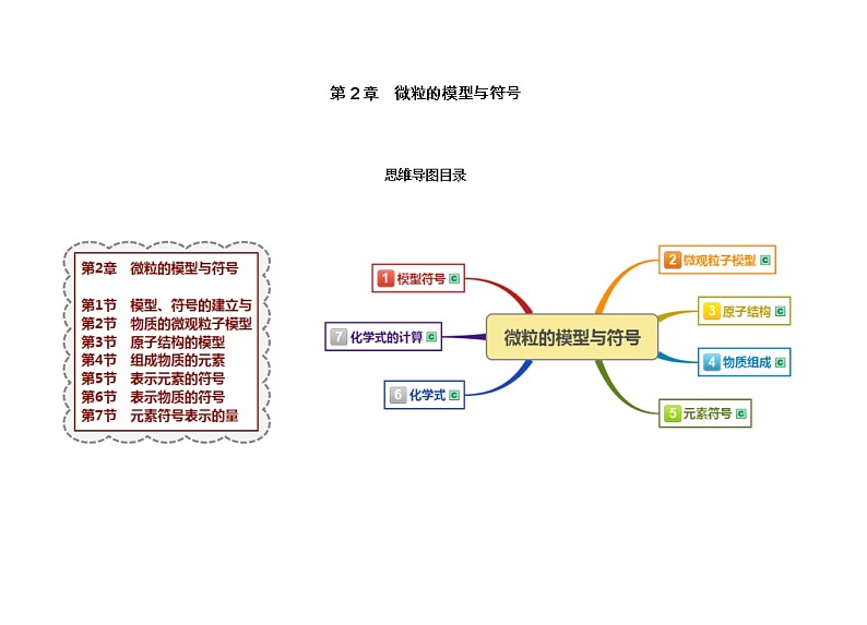 浙教版八年级下册科学第2章微粒的模型与符号思维导图01