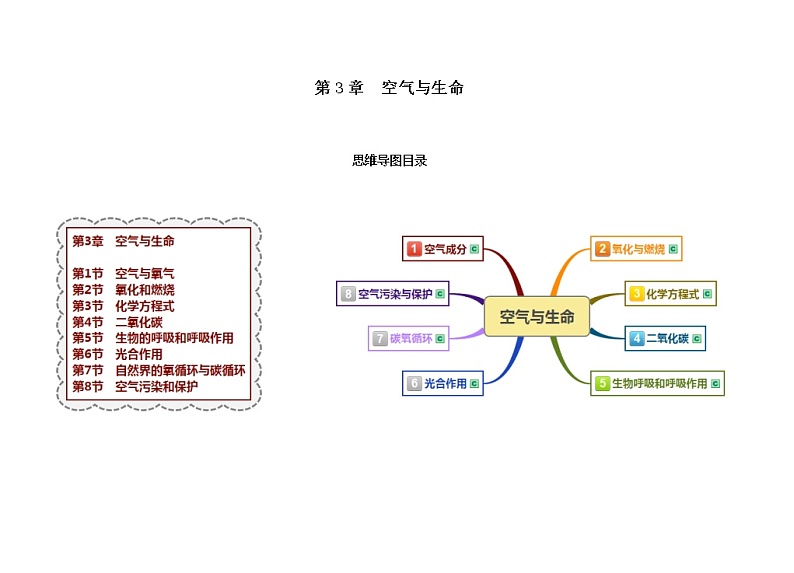 浙教版八年级下册科学第3章空气与生命思维导图第1页
