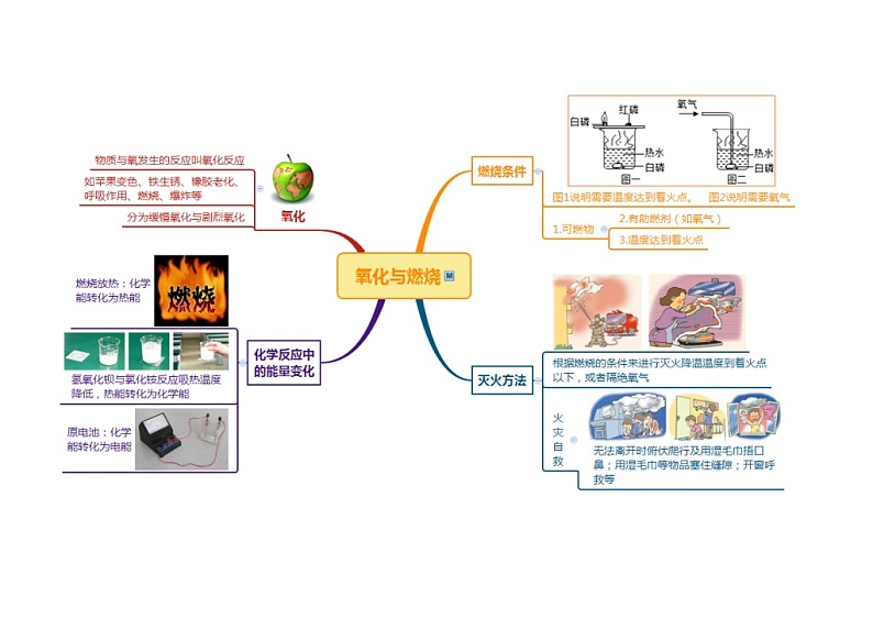 浙教版八年级下册科学第3章空气与生命思维导图第3页