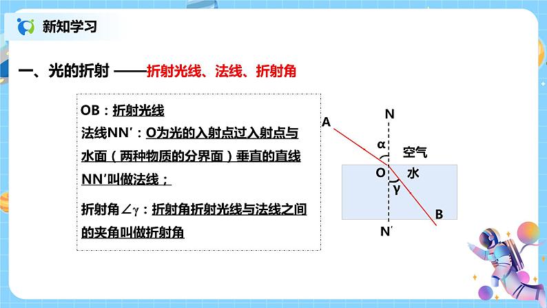 浙教版科学七下2.5《光的反射和折射》第3课时 课件+教案06