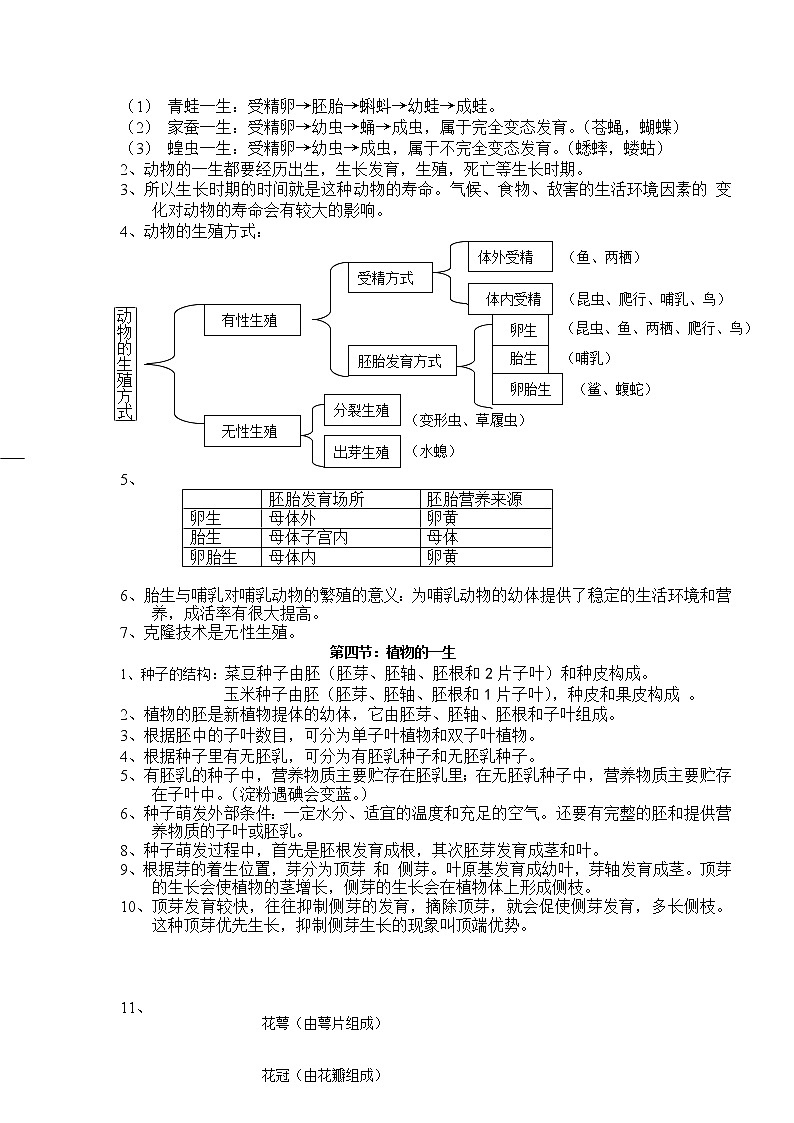 浙教版七年级下册科学复习提纲02