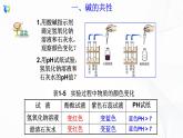 浙教版科学九年级上册  第1章 第4节 常见的碱（第1课时）课件PPT+教案+练习